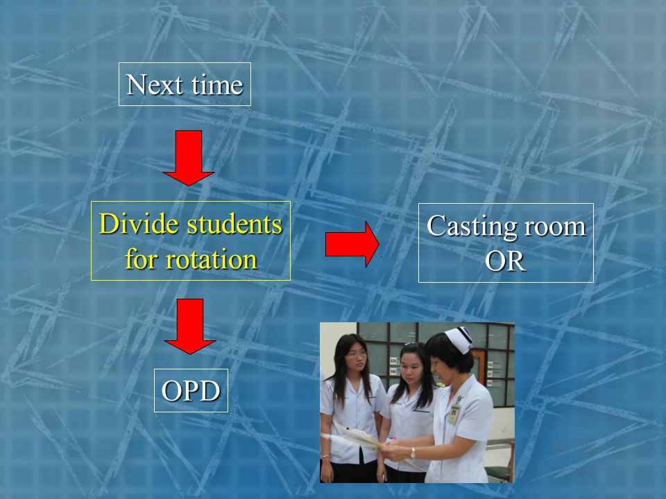 Next time Divide students for rotation Casting room OR OPD