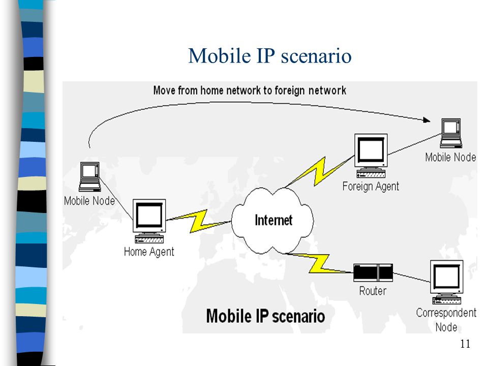 11 Mobile IP scenario