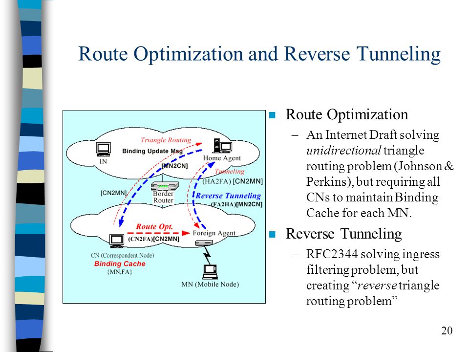 20 Route Optimization and Reverse Tunneling n Route Optimization –An Internet Draft solving unidirectional triangle routing problem (Johnson & Perkins), but requiring all CNs to maintain Binding Cache for each MN.