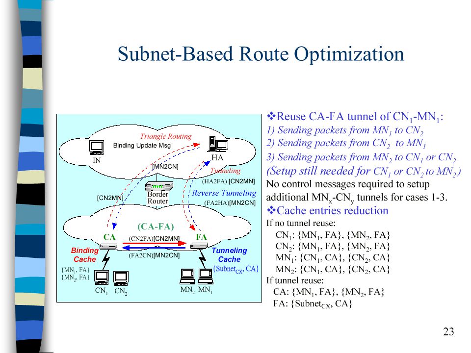 23 Subnet-Based Route Optimization