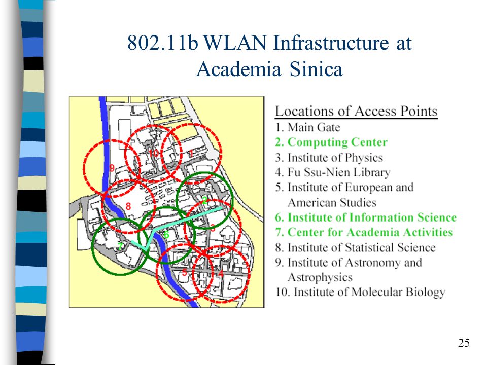 b WLAN Infrastructure at Academia Sinica