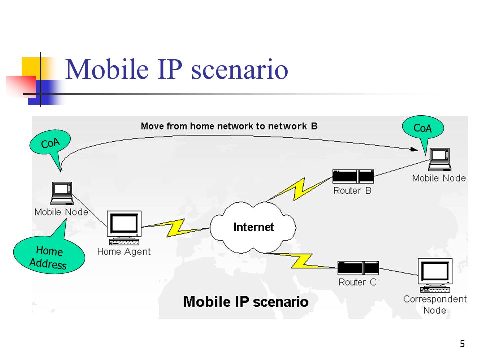 5 Mobile IP scenario Home Address CoA
