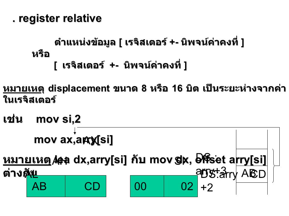 . register relative ตำแหน่งข้อมูล [ เรจิสเตอร์ +- นิพจน์ค่าคงที่ ] ตำแหน่งข้อมูล [ เรจิสเตอร์ +- นิพจน์ค่าคงที่ ]หรือ [ เรจิสเตอร์ +- นิพจน์ค่าคงที่ ] [ เรจิสเตอร์ +- นิพจน์ค่าคงที่ ] หมายเหตุ displacement ขนาด 8 หรือ 16 บิต เป็นระยะห่างจากค่า ในเรจิสเตอร์ เช่น mov si,2 mov ax,arry[si] mov ax,arry[si] หมายเหตุ lea dx,arry[si] กับ mov dx, offset arry[si] ต่างกัน AB CD AX AH AL SI AB CDDS:arry +2 DS : arry+3