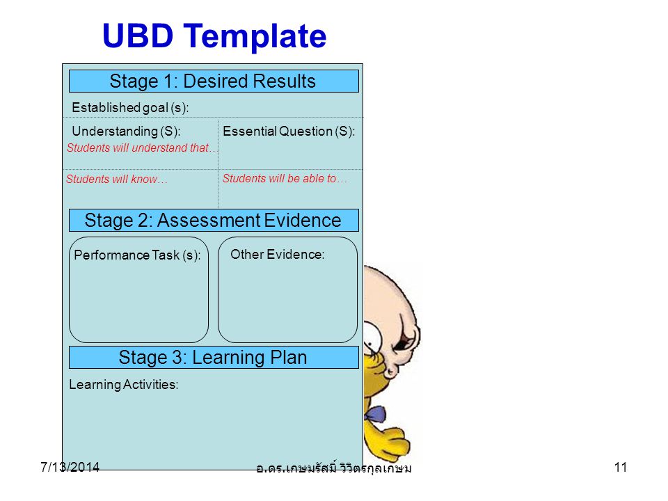 UBD Template Stage 1: Desired Results Stage 2: Assessment Evidence Stage 3: Learning Plan Performance Task (s): Other Evidence: Established goal (s): Understanding (S):Essential Question (S): Students will understand that… Students will know… Students will be able to… Learning Activities: 7/13/ อ.
