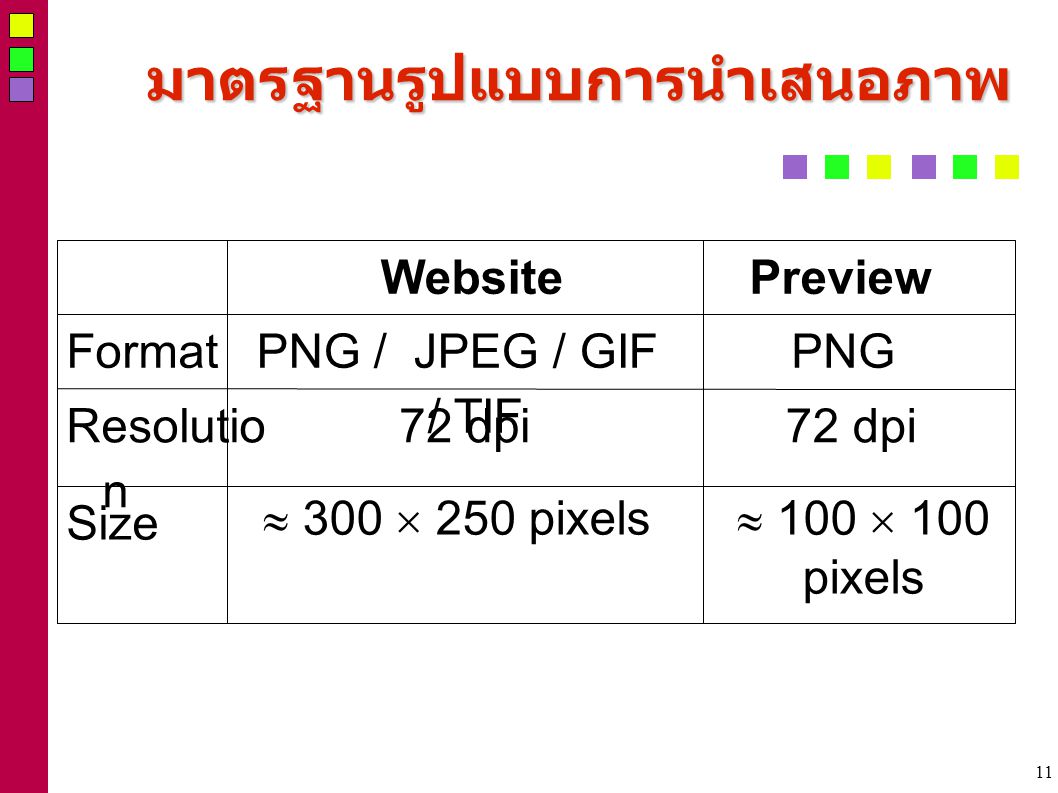 11 มาตรฐานรูปแบบการนำเสนอภาพ  100  100 pixels  300  250 pixels Size 72 dpi Resolutio n PNGPNG / JPEG / GIF / TIF Format PreviewWebsite