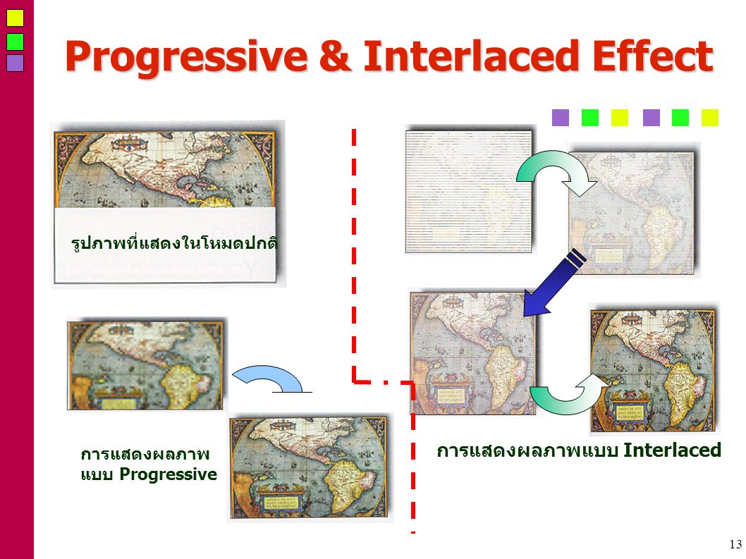13 Progressive & Interlaced Effect รูปภาพที่แสดงในโหมดปกติ การแสดงผลภาพแบบ Interlaced การแสดงผลภาพ แบบ Progressive