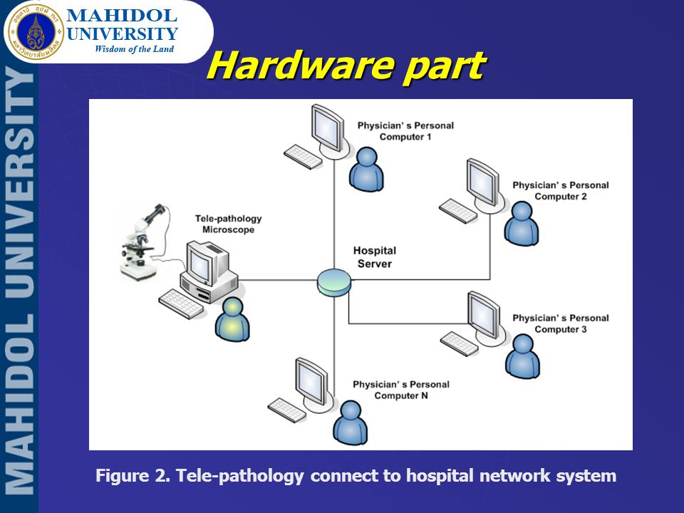 Hardware part Figure 2. Tele-pathology connect to hospital network system