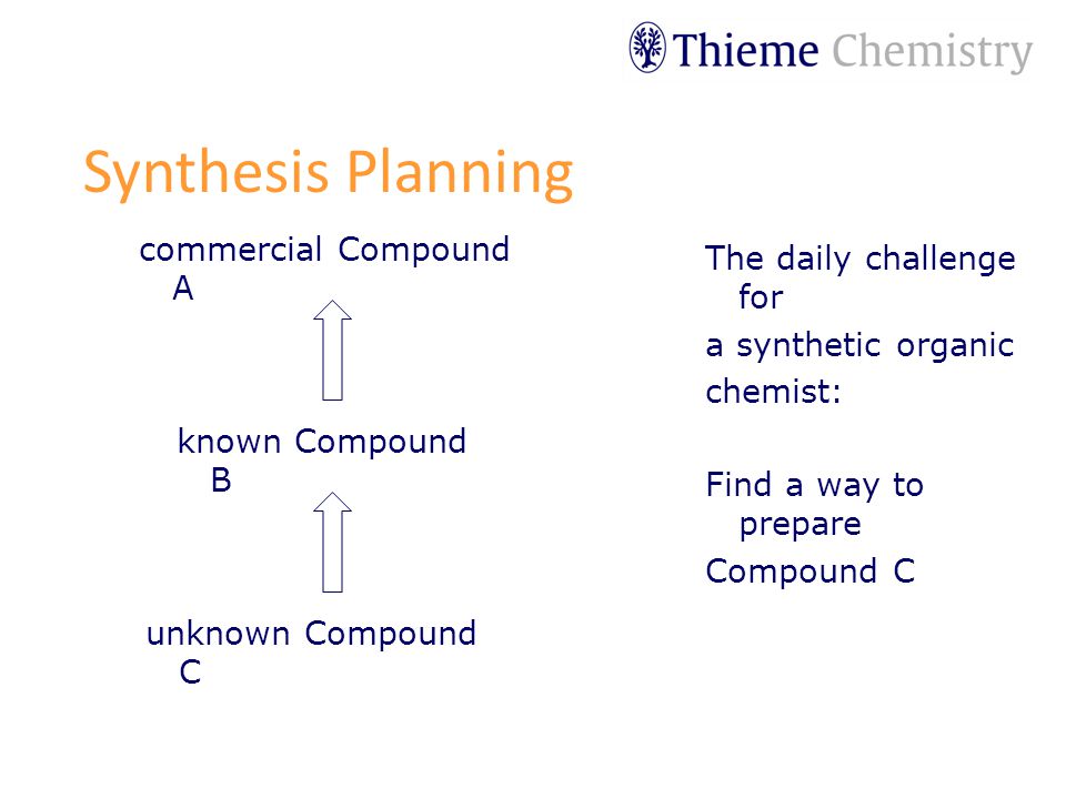 The daily challenge for a synthetic organic chemist: Find a way to prepare Compound C Synthesis Planning commercial Compound A known Compound B unknown Compound C