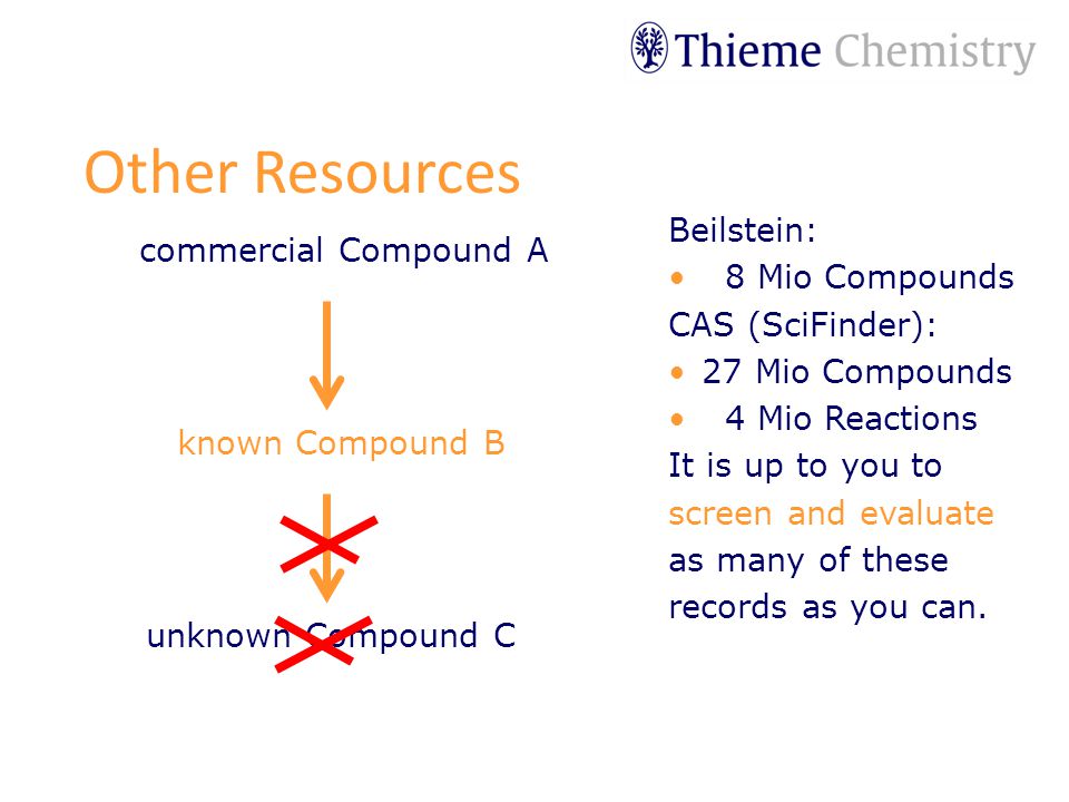 Other Resources Beilstein: 8 Mio Compounds CAS (SciFinder): 27 Mio Compounds 4 Mio Reactions It is up to you to screen and evaluate as many of these records as you can.