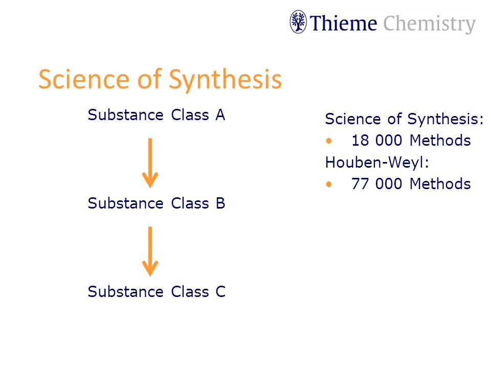 Science of Synthesis Science of Synthesis: Methods Houben-Weyl: Methods Substance Class A Substance Class B Substance Class C