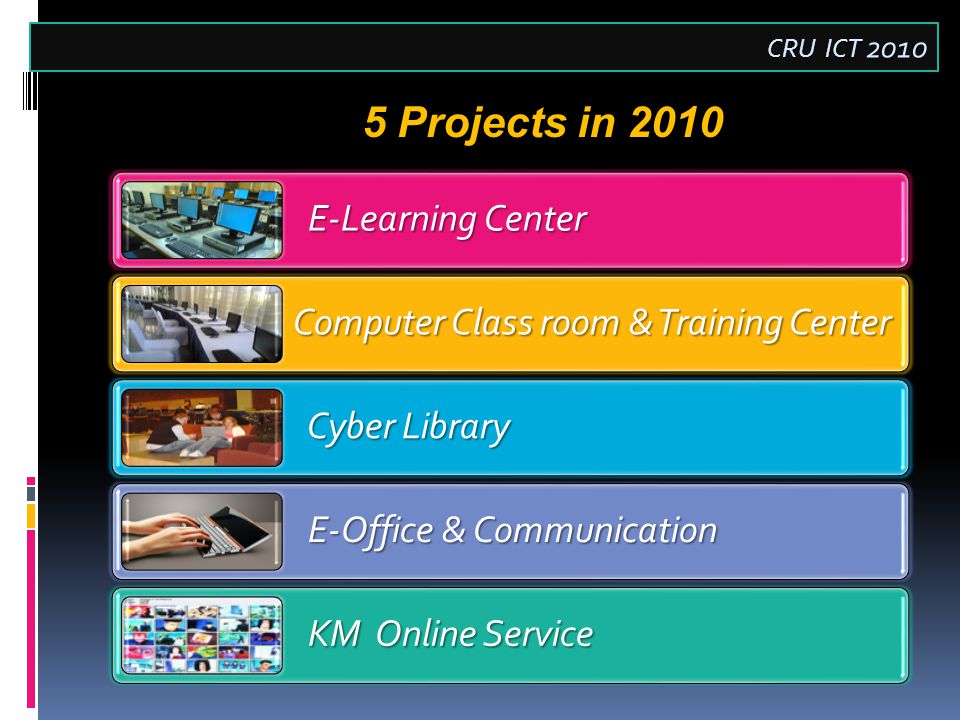 E-Learning Center E-Learning Center Computer Class room & Training Center Cyber Library Cyber Library E-Office & Communication E-Office & Communication KM Online Service KM Online Service 5 Projects in 2010 CRU ICT 2010