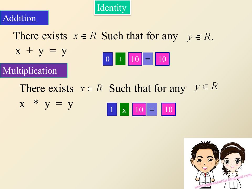 Identity Addition There existsSuch that for any x + y = y Multiplication There existsSuch that for any x * y = y = x 4 =