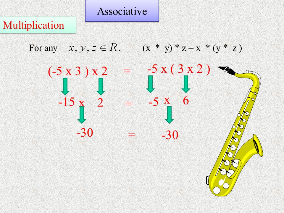 Associative For any(x * y) * z = x * (y * z ) (-5 x 3 ) x 2 -5 x ( 3 x 2 ) = -15 = x -30 = x Multiplication