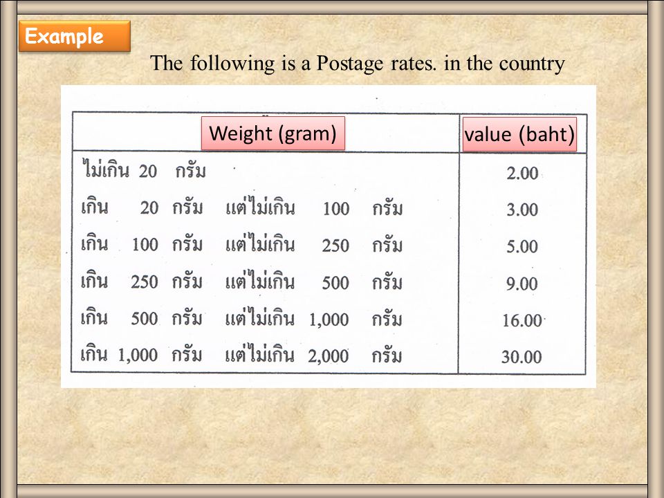 Example The following is a Postage rates. in the country Weight (gram) value (baht)