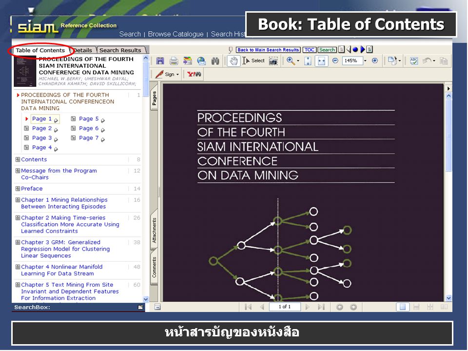 Book: Table of Contents หน้าสารบัญของหนังสือ