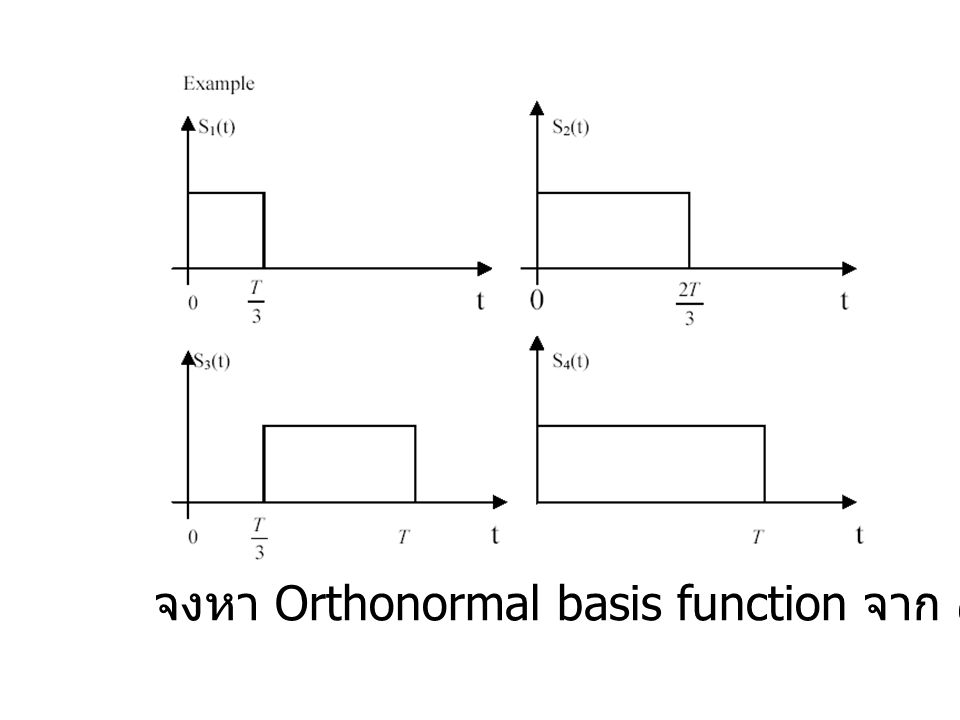 จงหา Orthonormal basis function จาก สัญญาณทั้งสี่