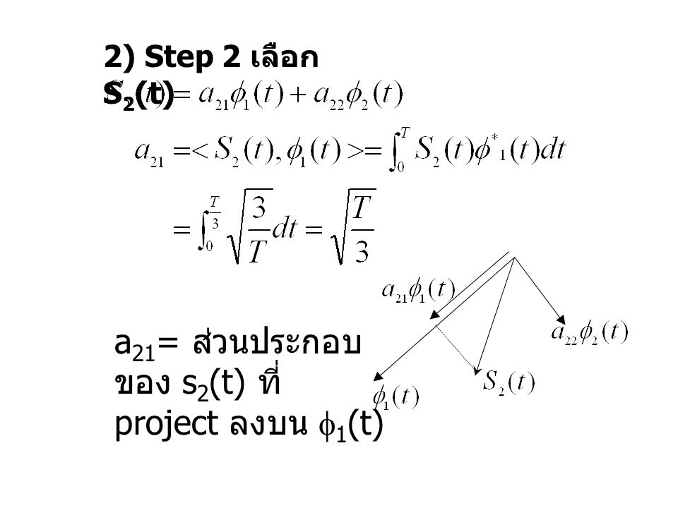 2) Step 2 เลือก S 2 (t) a 21 = ส่วนประกอบ ของ s 2 (t) ที่ project ลงบน  1 (t)