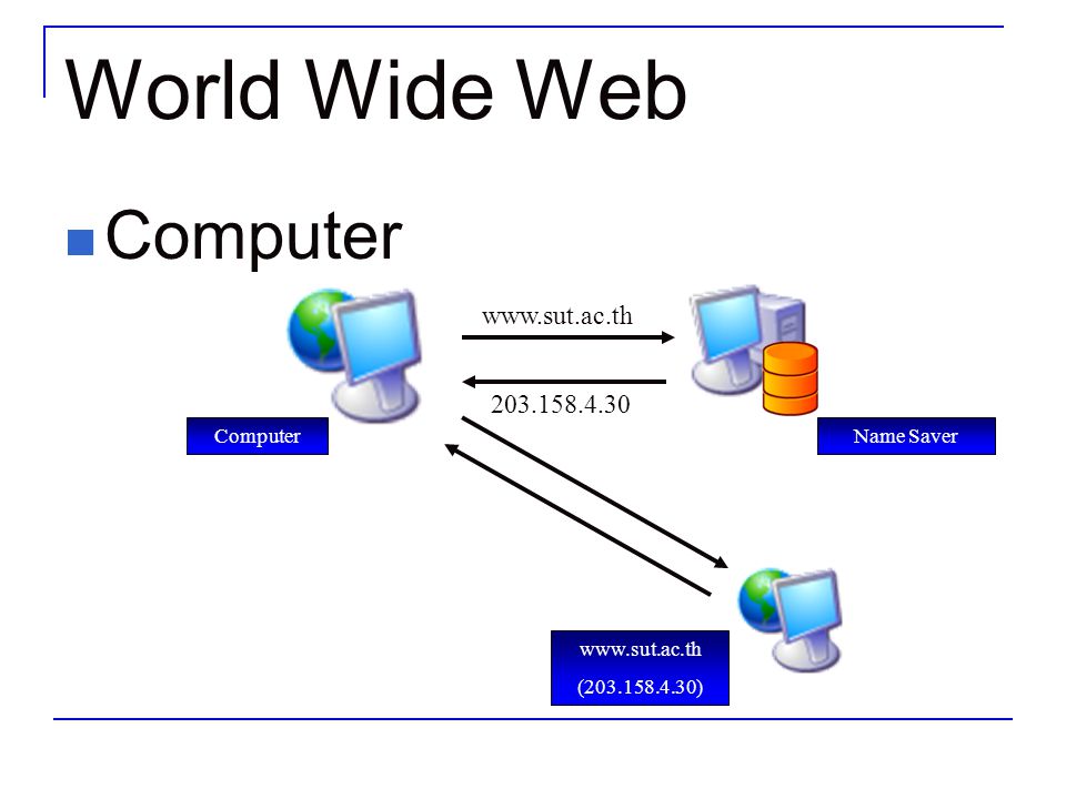 World Wide Web Computer Name Saver   ( )