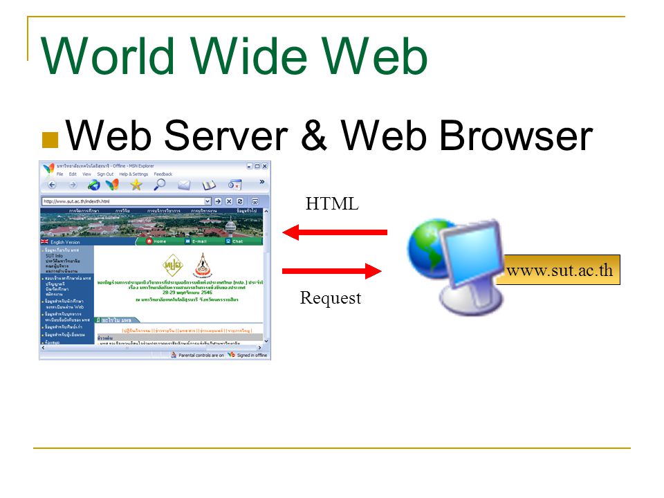World Wide Web   HTML Request Web Server & Web Browser
