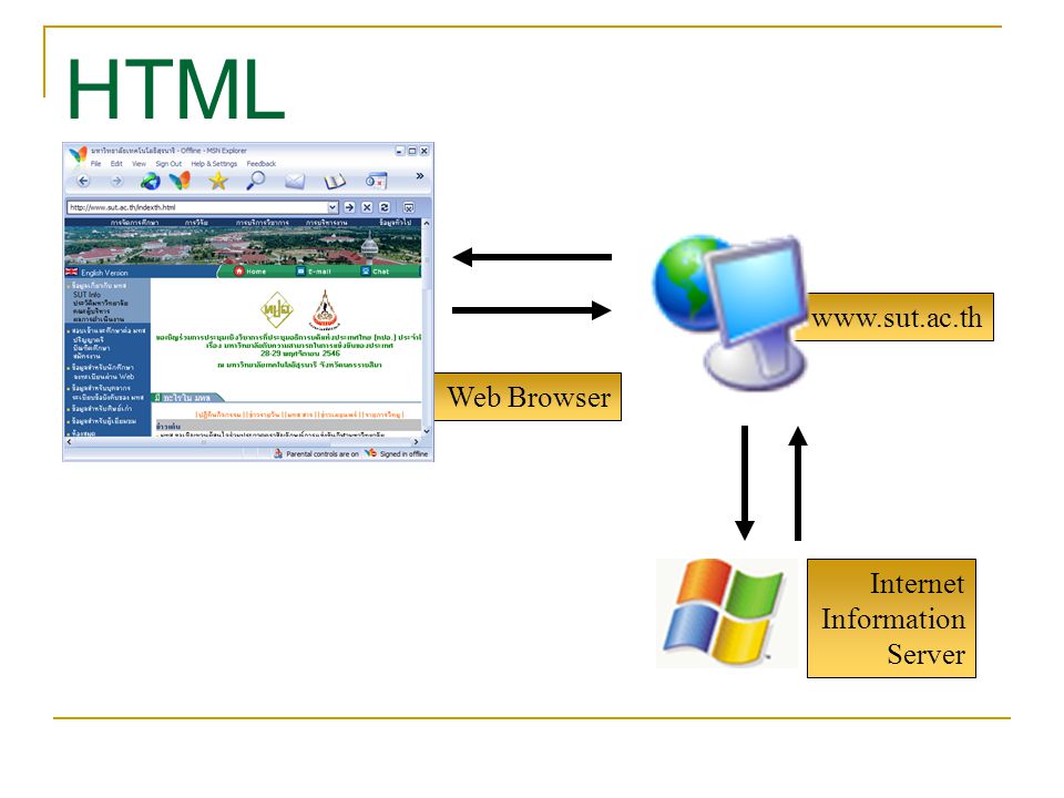 Internet Information Server Web Browser HTML