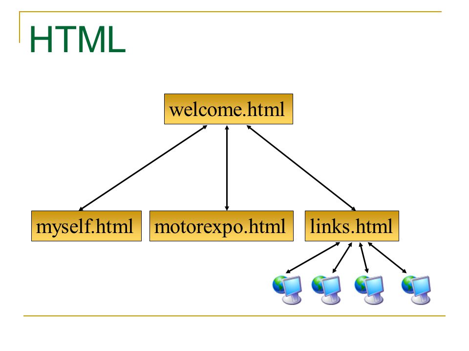HTML welcome.html myself.htmlmotorexpo.htmllinks.html