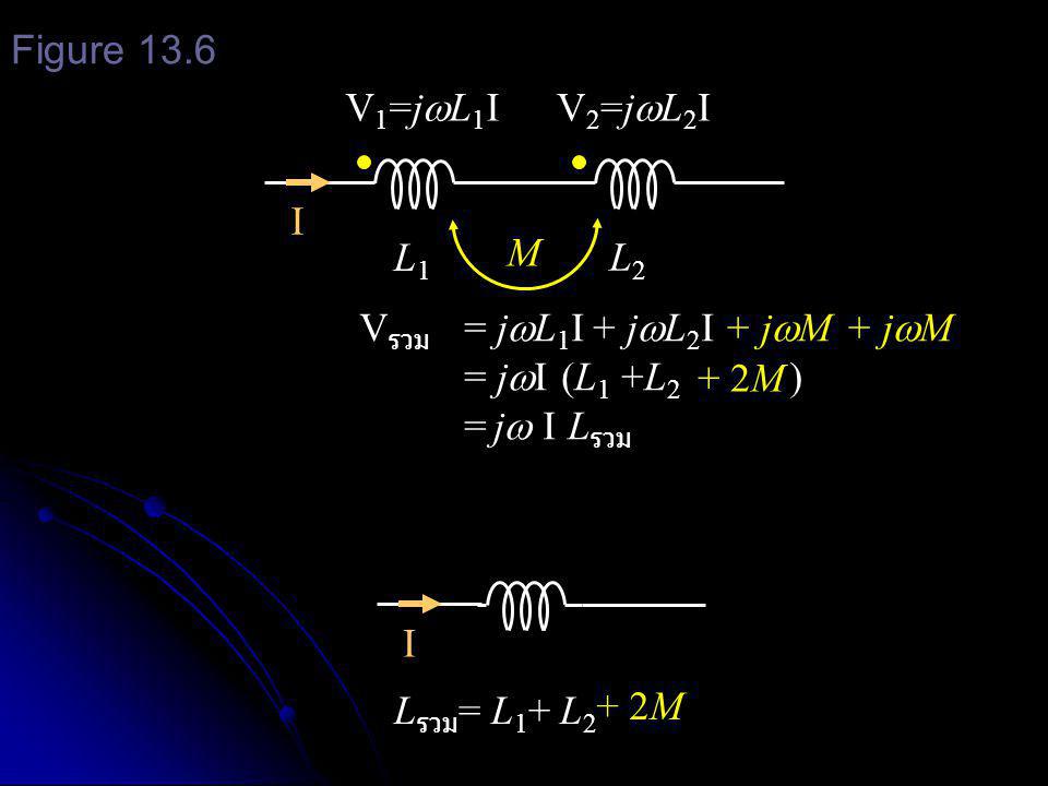 L1L1 L2L2 V1=jL1IV1=jL1IV2=jL2IV2=jL2I I L รวม = L 1 + L 2 V รวม = j  L 1 I + j  L 2 I = j  I (L 1 +L 2 ) = j  I L รวม I M + j  M + 2M Figure 13.6