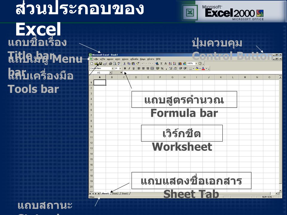 ส่วนประกอบของ Excel แถบชื่อเรื่อง Title bar ปุ่มควบคุม Control Button เวิร์กชีต Worksheet แถบสถานะ Status bar แถบเมนู Menu bar แถบสูตรคำนวณ Formula bar แถบเครื่องมือ Tools bar แถบแสดงชื่อเอกสาร Sheet Tab