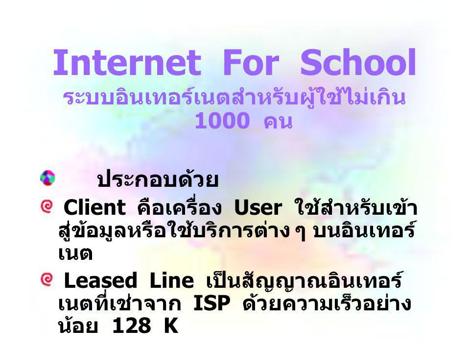 Internet For School ระบบอินเทอร์เนตสำหรับผู้ใช้ไม่เกิน 1000 คน ประกอบด้วย Client คือเครื่อง User ใช้สำหรับเข้า สู่ข้อมูลหรือใช้บริการต่าง ๆ บนอินเทอร์ เนต Leased Line เป็นสัญญาณอินเทอร์ เนตที่เช่าจาก ISP ด้วยความเร็วอย่าง น้อย 128 K