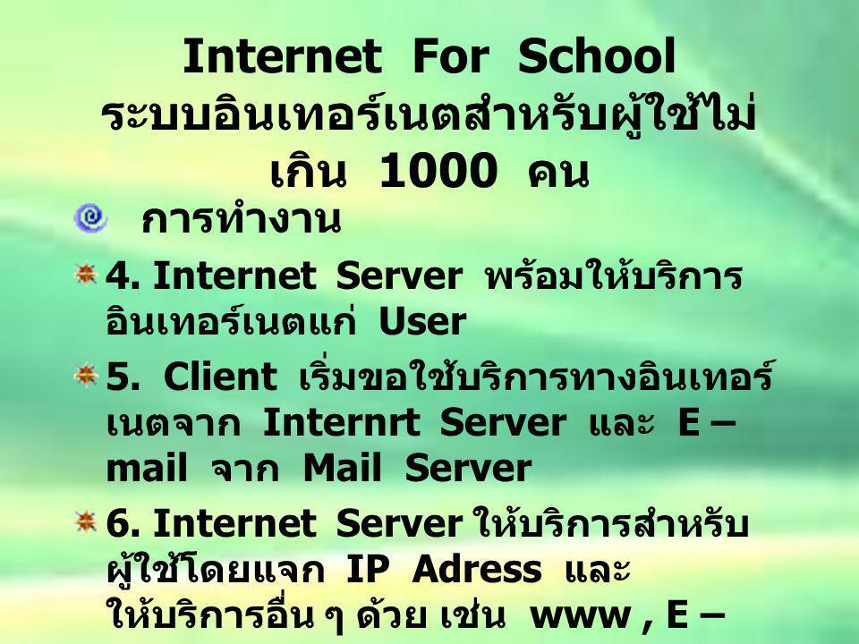 Internet For School ระบบอินเทอร์เนตสำหรับผู้ใช้ไม่ เกิน 1000 คน การทำงาน 4.