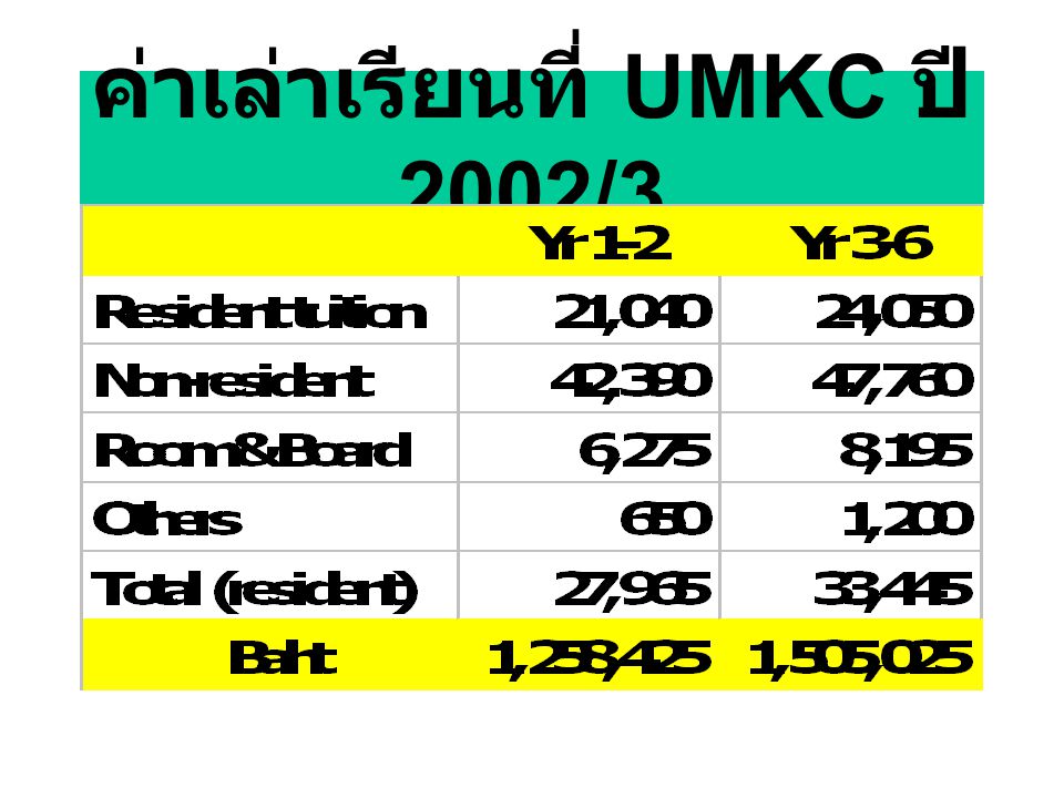 ค่าเล่าเรียนที่ UMKC ปี 2002/3