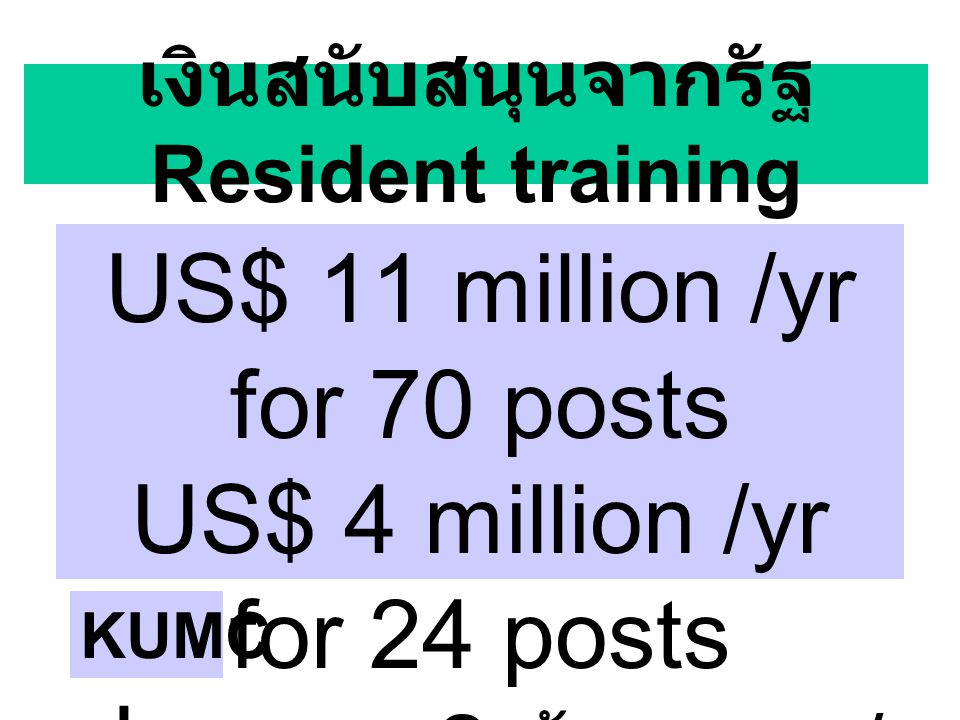 เงินสนับสนุนจากรัฐ Resident training US$ 11 million /yr for 70 posts US$ 4 million /yr for 24 posts ประมาณ 2 ล้านบาท / คน / ปี KUMC