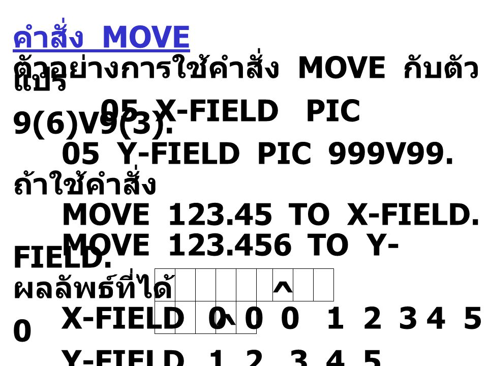 คำสั่ง MOVE ตัวอย่างการใช้คำสั่ง MOVE กับตัว แปร 05 X-FIELDPIC 9(6)V9(3).