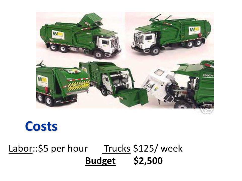 Costs Labor::$5 per hour Trucks $125/ week Budget$2,500
