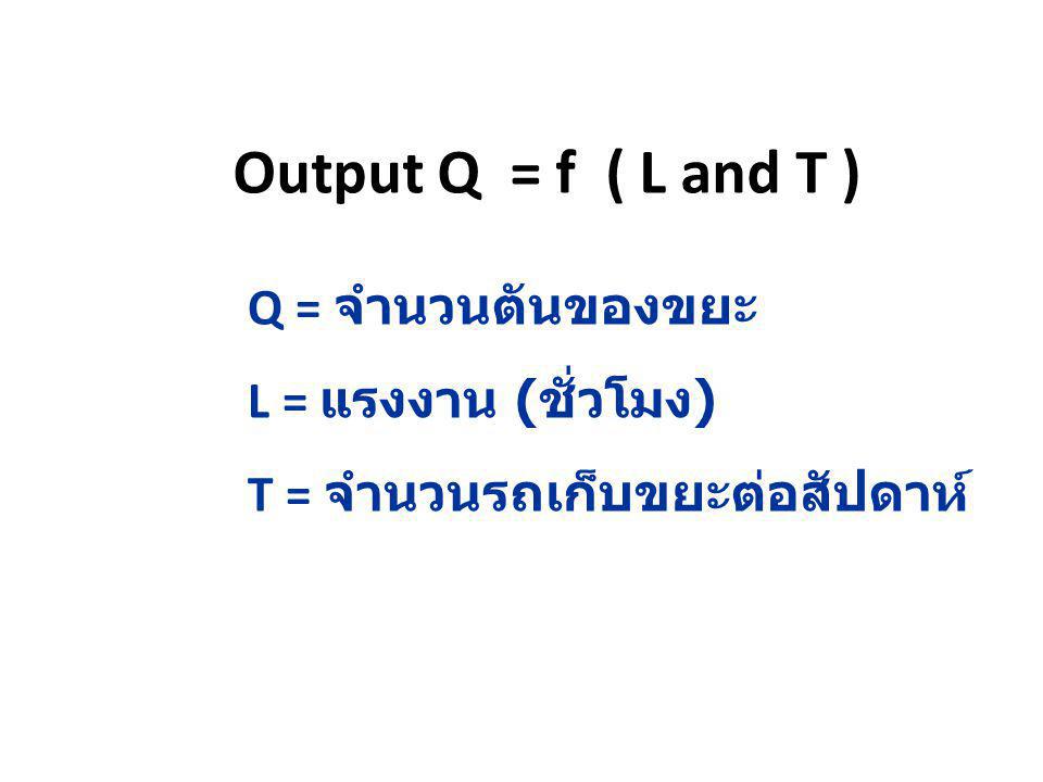 Output Q = f ( L and T ) Q = จำนวนตันของขยะ L = แรงงาน ( ชั่วโมง ) T = จำนวนรถเก็บขยะต่อสัปดาห์
