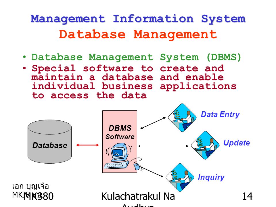 MK380Kulachatrakul Na Audhya 14 Management Information System Management Information System Database Management Database Management System (DBMS) Special software to create and maintain a database and enable individual business applications to access the data Database Data Entry Inquiry Update DBMS Software เอก บุญเจือ MKIS มช.