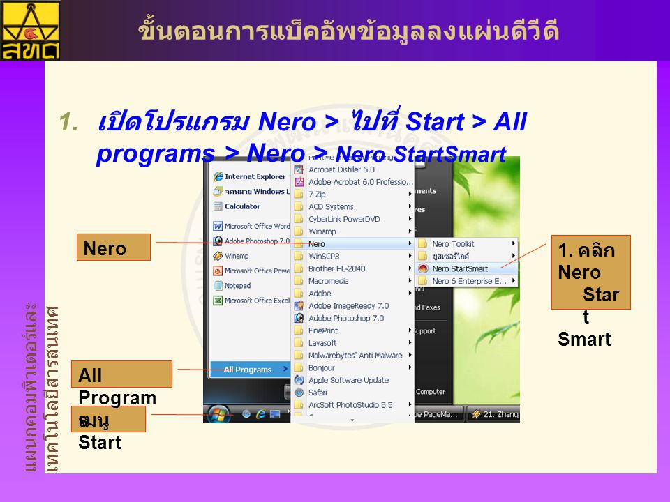 แผนกคอมพิวเตอร์และ เทคโนโลยีสารสนเทศ ขั้นตอนการแบ็คอัพข้อมูลลงแผ่นดีวีดี  เปิดโปรแกรม Nero > ไปที่ Start > All programs > Nero > Nero StartSmart 1.
