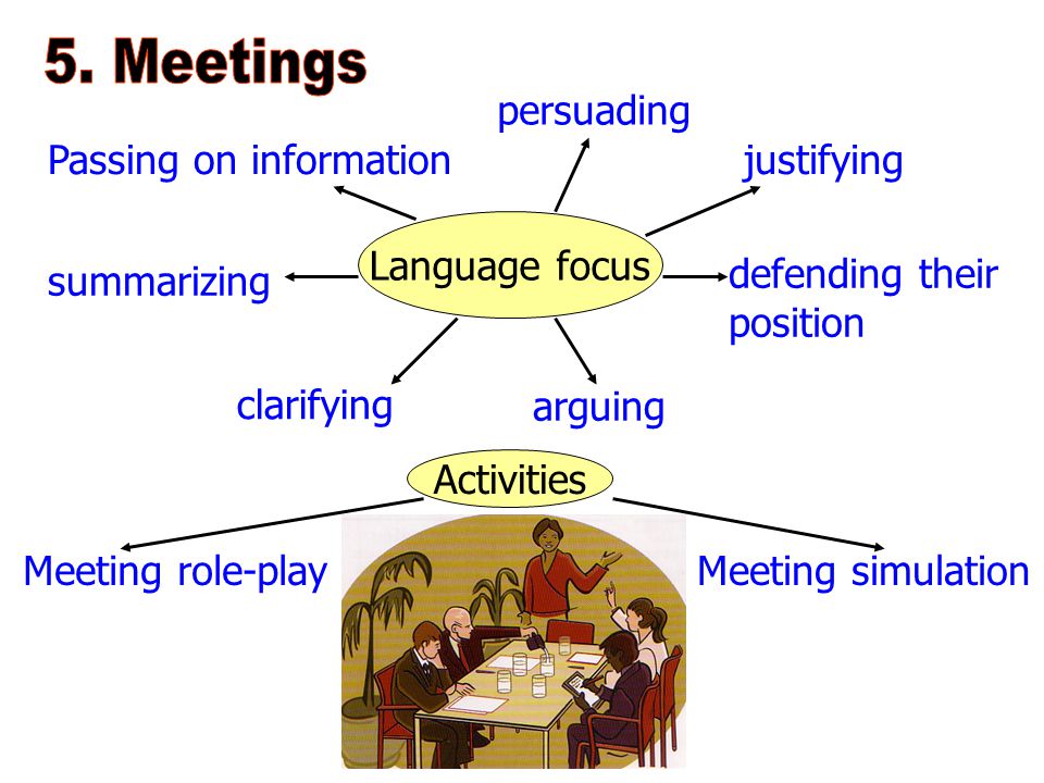 Meeting role-playMeeting simulation Language focus Passing on information persuading justifying defending their position arguing clarifying summarizing Activities