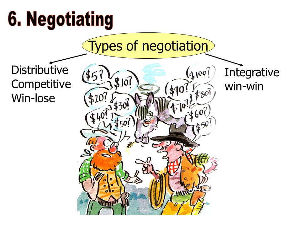 Types of negotiation Distributive Competitive Win-lose Integrative win-win