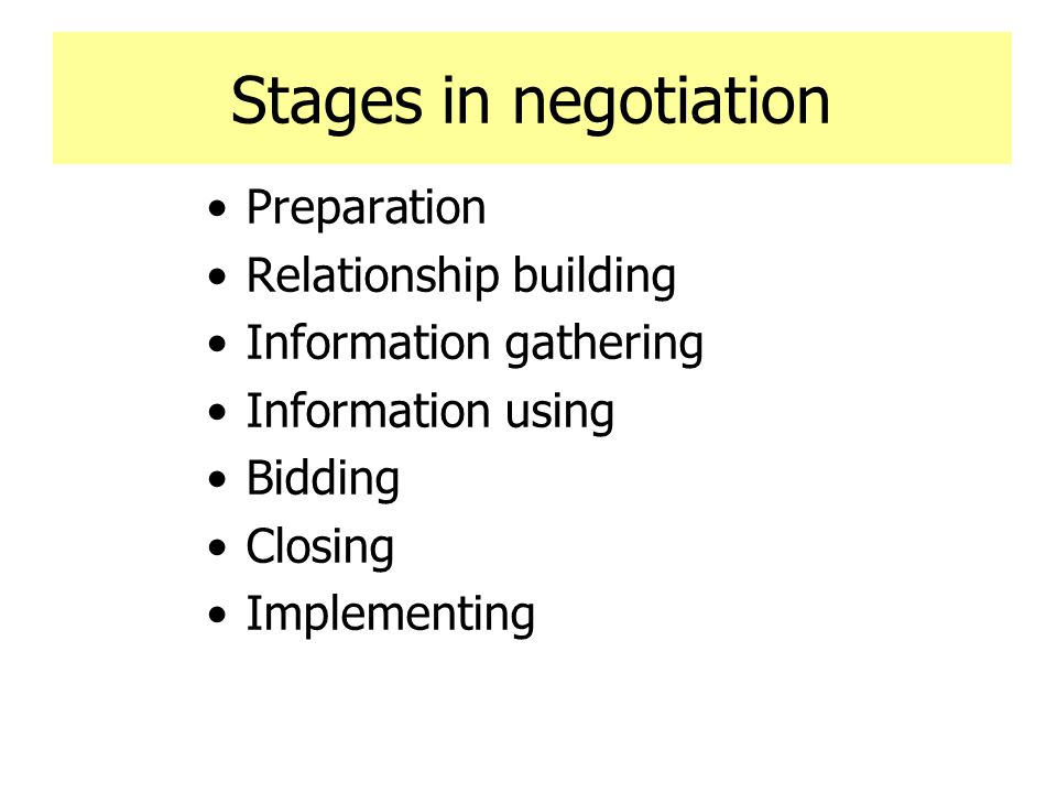 Stages in negotiation Preparation Relationship building Information gathering Information using Bidding Closing Implementing
