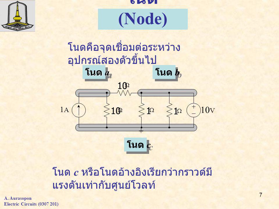 7 โนด c โนด b โนด a โนด (Node) A.