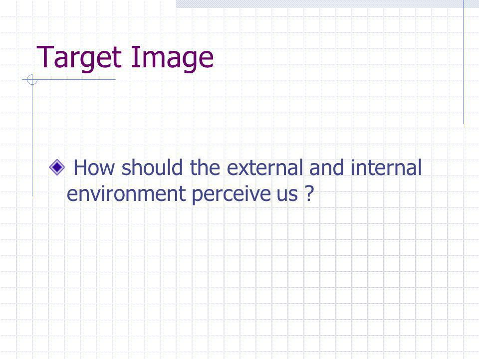 Target Image How should the external and internal environment perceive us
