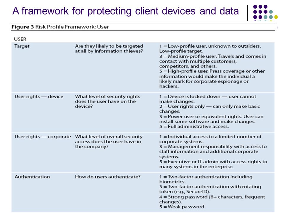 Client Security: A Framework For Protection 10 A framework for protecting client devices and data