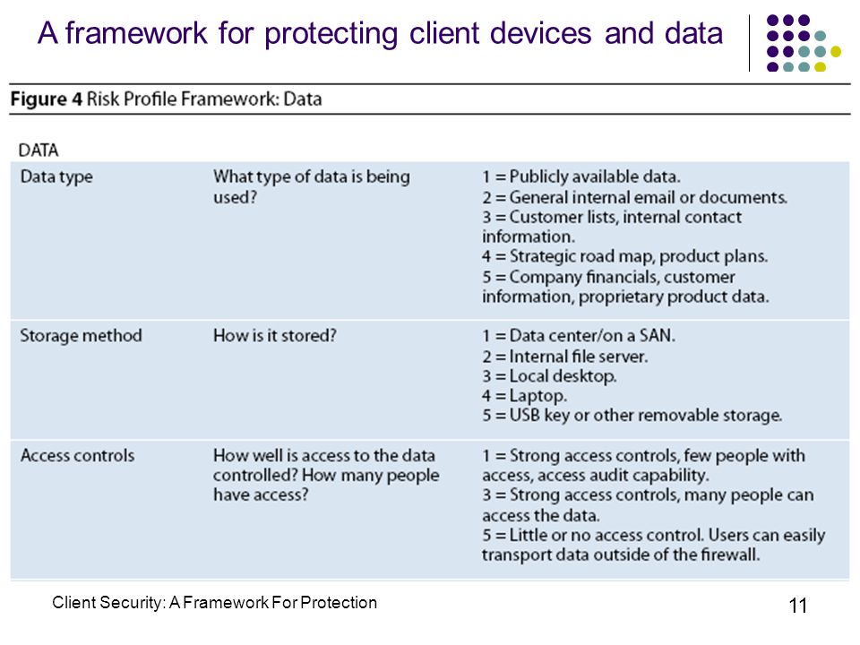 Client Security: A Framework For Protection 11 A framework for protecting client devices and data