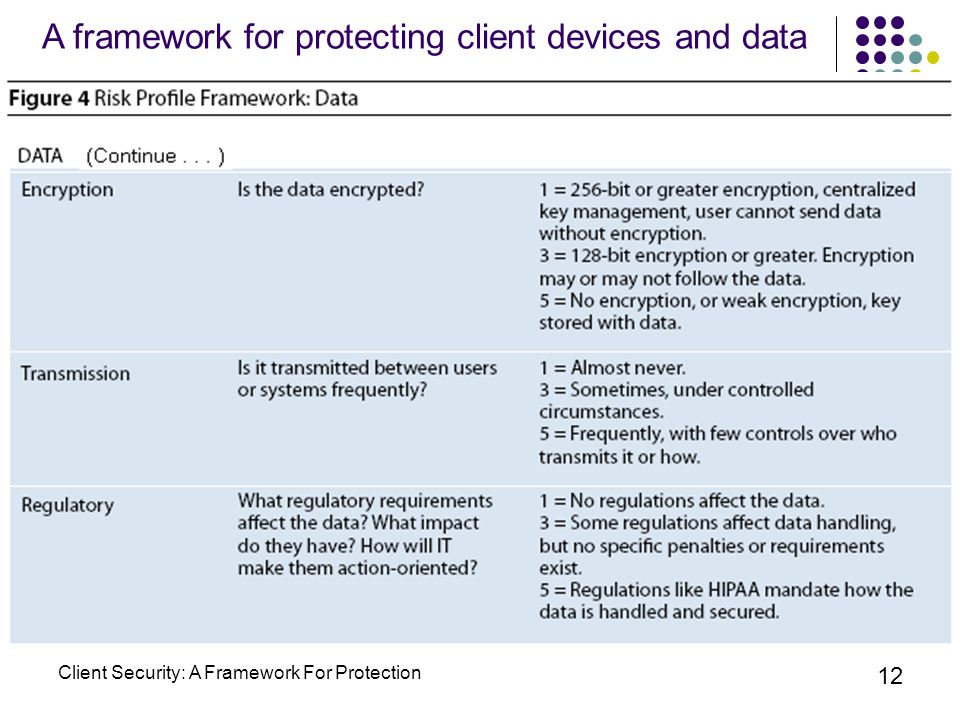 Client Security: A Framework For Protection 12 A framework for protecting client devices and data