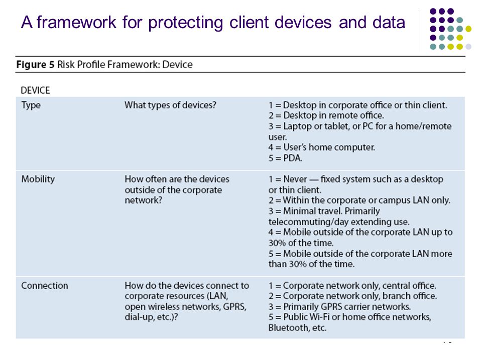 Client Security: A Framework For Protection 13 A framework for protecting client devices and data