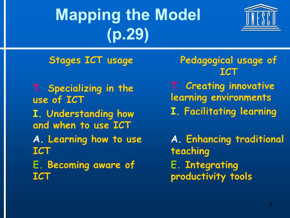 8 Mapping the Model (p.29) Stages ICT usage T. Specializing in the use of ICT I.