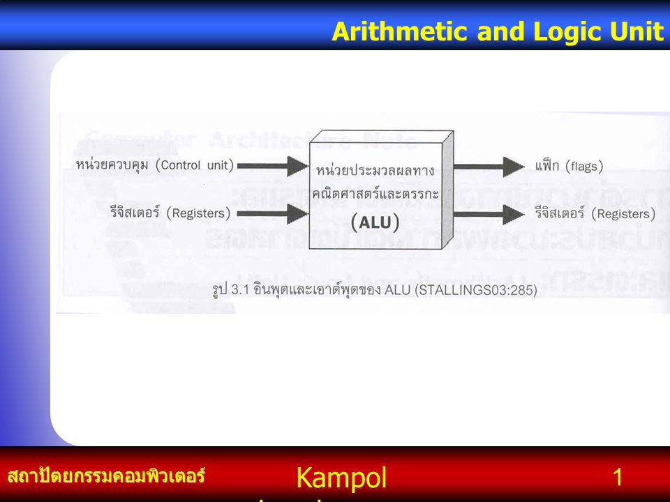 Kampol chanchoengpan it สถาปัตยกรรมคอมพิวเตอร์ Arithmetic and Logic Unit 1