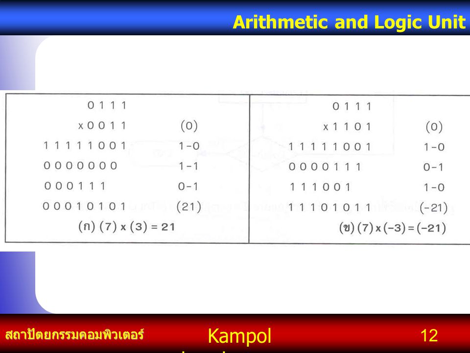 Kampol chanchoengpan it สถาปัตยกรรมคอมพิวเตอร์ Arithmetic and Logic Unit 12