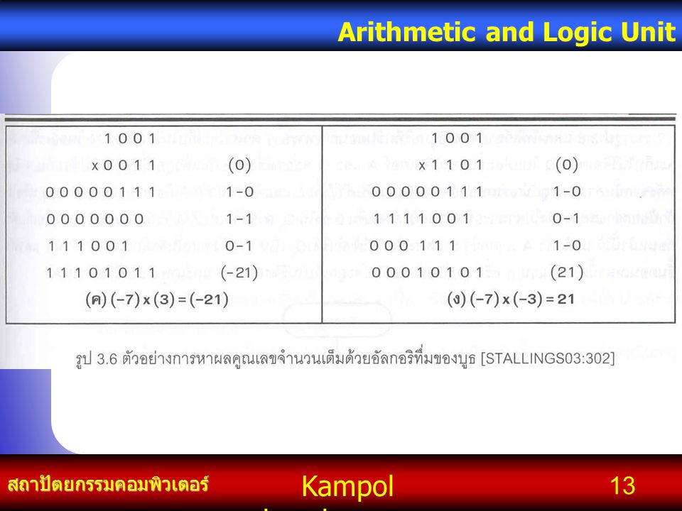 Kampol chanchoengpan it สถาปัตยกรรมคอมพิวเตอร์ Arithmetic and Logic Unit 13