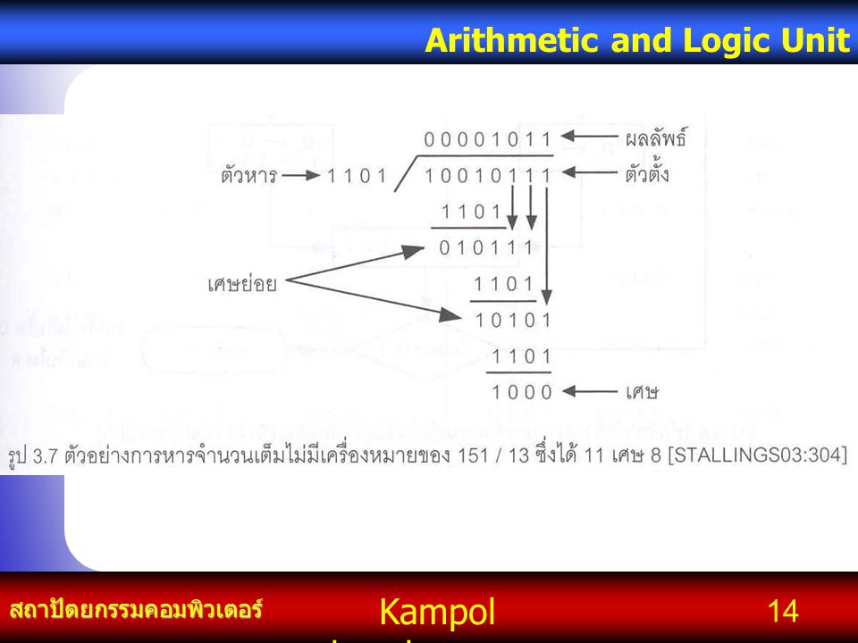 Kampol chanchoengpan it สถาปัตยกรรมคอมพิวเตอร์ Arithmetic and Logic Unit 14